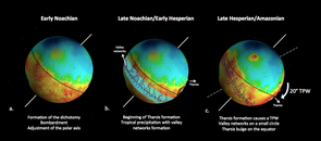 About 4 billion years ago, Mars emerged from a period known as the Late Heavy Bombardment with its northern hemisphere substantially lower in elevation compared with its southern hemisphere (a). Consequently, river valley networks formed that drained into the lower-lying lands north of the equator (b). At the same time, the Tharsis volcanic region created a massive bulge in Mars' surface, causing the planet to tip over by about 20 degrees (c). (Sylvain Bouley/Nature) About 4 billion years ago, Mars emerged from a period known as the Late Heavy Bombardment with its northern hemisphere substantially lower in elevation compared with its southern hemisphere (a). Consequently, river valley networks formed that drained into the lower-lying lands north of the equator (b). At the same time, the Tharsis volcanic region created a massive bulge in Mars' surface, causing the planet to tip over by about 20 degrees (c). (Sylvain Bouley/Nature)